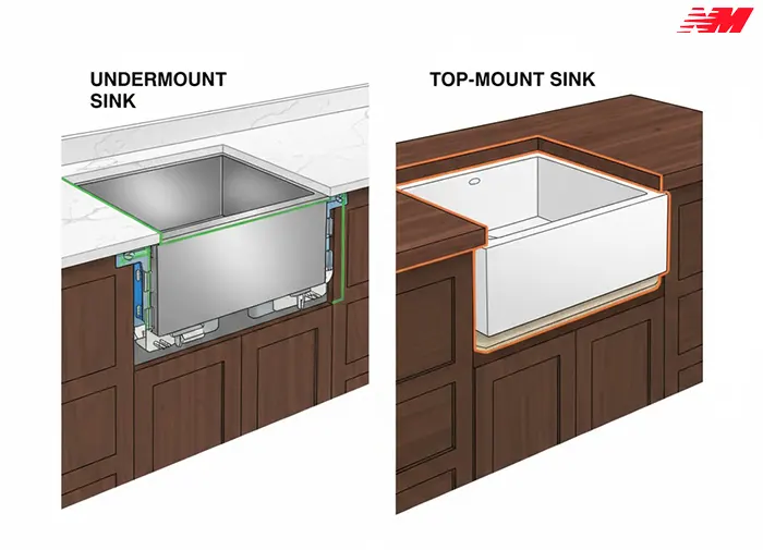Способи монтажу: врізна та накладна кухонна мийка